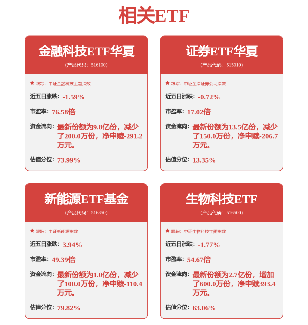 华泰证券大消息连击：新董事长就位 高管换